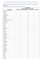 Arboviral diseases Western equine encephalitis virus disease Week 15 Weekly cases of notifiable diseases United States US Territories and NonUS Residents week ending April 13 2024