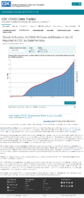 Trends in number of COVID19 cases in the US reported to CDC by stateterritory trends in total and cumulative incidence rate of COVID19 deaths in the United States reported to CDC per 100000 population January 14 2021