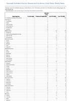 Botulism Infant Week 34 Weekly cases of notifiable diseases United States US Territories and NonUS Residents week ending August 26 2023