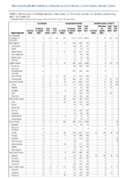 Brucellosis Campylobacteriosis Candida auris clinical Week 18 Weekly cases of notifiable diseases United States US territories and NonUS Residents week ending May 7 2022