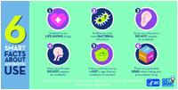6 Smart Facts About Antibiotic Use