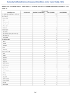 Q fever Acute Week 50 Weekly cases of notifiable diseases United States US Territories and NonUS Residents week ending December 13 2025