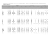 Disparities in Preconception Health Indicators  Behavioral Risk Factor Surveillance System 20132015 and Pregnancy Risk Assessment Monitoring System 20132014 Table S4 Prevalence of Current Cigarette Smoking Every Day or Some Days Among Nonpregnant Reproductive Aged Women Overall and by Age Group Raceethnicity and Insurance StatusBehavioral Risk Factor Surveillance System United States 20142015