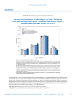QuickStats AgeAdjusted Percentage of Adults Aged 65 Years by Number of 10 Selected Diagnosed Chronic Conditions and Poverty Status  National Health Interview Survey 20132015