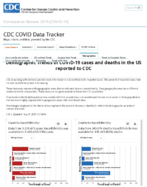 Demographic trends of COVID19 cases and deaths in the US reported to CDC Cases by RaceEthnicity Deaths by RaceEthnicity Cases by Age Group Deaths by Age Group Cases by Sex Deaths by Sex Sep 25 2020