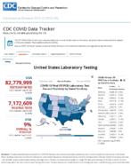 United States laboratory testing COVID19 viiral RTPCR laboratory tests percent positivity by stateterritory Aug 29 2020