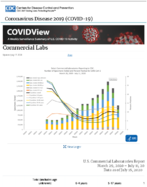 Commercial Labs Updated July 17 2020