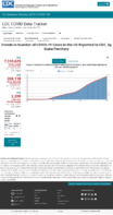 Trends in number of COVID19 cases in the US reported to CDC by stateterritory trends in total and cumulative incidence rate of COVID19 cases in the United States reported to CDC per 100000 population Oct 3 2020