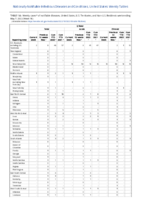 Q fever Week 18 Weekly cases of notifiable diseases United States US territories and NonUS Residents week ending May 7 2022