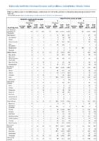 Hemolytic uremic syndrome postdiarrheal Hepatitis viral acute by type Week 42 Weekly cases of notifiable diseases United States US territories and NonUS Residents weeks ending October 19 2019