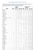 Table 2a Babesiosis Campylobacteriosis Week 23 Weekly cases of selected notifiable diseases   1000 cases reported during the preceding year and selected low frequency diseases United States and US territories week ending June 9 2018