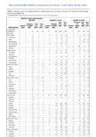 Hemolytic uremic syndrome postdiarrheal Hepatitis viral acute by type Week 16 Weekly cases of notifiable diseases United States US territories and NonUS Residents weeks ending April 18 2020