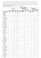 Dengue virus infections Week 46 Weekly cases of notifiable diseases United States US territories and NonUS Residents week ending November  20 2021