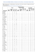 Dengue virus infections Week 25 Weekly cases of notifiable diseases United States US territories and NonUS Residents weeks ending June 20 2020