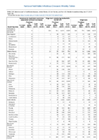 Severe acute respiratory syndromeassociated coronavirus disease Shiga toxinproducing Escherichia coli Shigellosis Week 30 Weekly cases of notifiable diseases United States US territories and NonUS Residents weeks ending July 27 2019