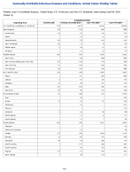 Campylobacteriosis Week 13 Weekly cases of notifiable diseases United States US Territories and NonUS Residents week ending April 04 2026