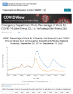 Emergency Department Visits Percentage of Visits for COVID19Like Illness CLI or InfluenzaLike Illness ILI Updated Sept 25 2020