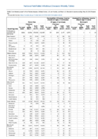 Gonorrhea Haemophilus influenzae invasive disease all ages all serotypes Haemophilus influenzae invasive disease age 5 years Week 20 Weekly cases of notifiable diseases United States US territories and NonUS Residents weeks ending May 18 2019