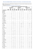 Haemophilus influenzae invasive disease age 5 years continued Week 48 Weekly cases of notifiable diseases United States US territories and NonUS Residents weeks ending November 30 2019