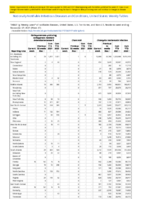 Carbapenemaseproducing carbapenemResistant Enterobacteriaceae Week 47 Weekly cases of notifiable diseases United States US territories and NonUS Residents week ending November 27 2021