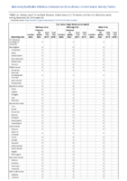 Viral hemorrhagic fevers Week 47 Weekly cases of notifiable diseases United States US territories and NonUS Residents weeks ending November 23 2019