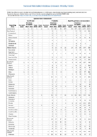 Table 2p Spotted Fever Rickettsiosis Syphilis Week 08 Weekly cases of selected notifiable diseases   1000 cases reported during the preceding year and selected low frequency diseases United States and US territories week ending February 24 2018