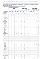 Hemolytic uremic syndrome postdiarrheal Hepatitis viral acute by type Week 06 Weekly cases of notifiable diseases United States US territories and NonUS Residents week ending February 12 2022