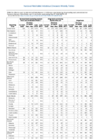 Table 2o Salmonellosis Shiga toxinproducing E coli Shigellosis Week 19 Weekly cases of selected notifiable diseases   1000 cases reported during the preceding year and selected low frequency diseases United States and US territories week ending May 12 2018