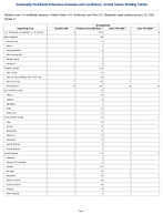 Cyclosporiasis Week 1 Weekly cases of notifiable diseases United States US Territories and NonUS Residents week ending January 10 2026