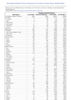 Chlamydia trachomatisinfection Week 41 Weekly cases of notifiable diseases United States US Territories and NonUS Residents week ending October 14 2023