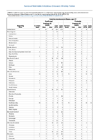 Table 2k Invasive pneumococcal disease age  5 Week 10 Weekly cases of selected notifiable diseases   1000 cases reported during the preceding year and selected low frequency diseases United States and US territories week ending February 24 2018