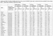 Supplemental Table COVID19 Vaccination Coverage Among Adults by Age Group  United States December 14 2020May 22 2021