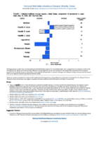 National Notifiable Diseases Infectious Weekly Tables Figure 1 Selected notifiable disease reports United States comparison of provisional 4week totals May 19 2018 with historical data