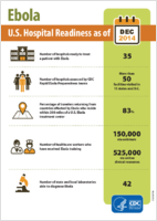 Ebola US Hospital Readiness as of December 2014