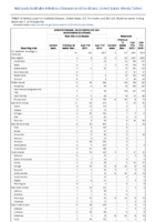 Arboviral diseases neuroinvasive and nonneuroinvasive continued Babesiosis Week 49 Weekly cases of notifiable diseases United States US territories and NonUS Residents weeks ending December 7 2019