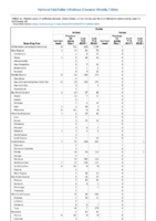 Rabies Week 24 Weekly cases of notifiable diseases United States US territories and NonUS Residents weeks ending June 15 2019