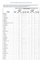 Table 2r Vibriosis any species of the family Vibrionaceae other than toxigenic Vibrio cholerae O1 or O139 Week 06 Weekly cases of selected notifiable diseases   1000 cases reported during the preceding year and selected low frequency diseases United States and US territories week ending February 10 2018