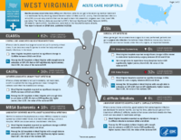 HealthcareAssociated Infections Progress West Virginia Acute Care Hospitals