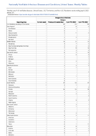 Dengue virus infections Dengue Week 27 Weekly cases of notifiable diseases United States US Territories and NonUS Residents week ending July 8 2023