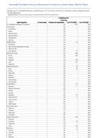 Candida auris Screening Week 52 Weekly cases of notifiable diseases United States US Territories and NonUS Residents week ending December 30 2023
