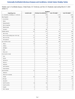Giardiasis Week 11 Weekly cases of notifiable diseases United States US Territories and NonUS Residents week ending March 21 2026