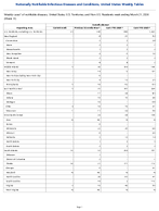Varicella disease Week 11 Weekly cases of notifiable diseases United States US Territories and NonUS Residents week ending March 21 2026