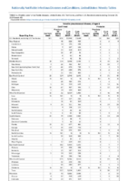 Invasive pneumococcal disease all ages Week 43 Weekly cases of notifiable diseases United States US territories and NonUS Residents weeks ending October 26 2019