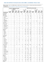 Hemolytic uremic syndrome postdiarrheal Hepatitis viral acute by type Week 39 Weekly cases of notifiable diseases United States US territories and NonUS Residents weeks ending September 28 2019