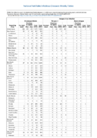 Table 2d Cryptosporidiosis Dengue Virus Week 37 Weekly cases of selected notifiable diseases   1000 cases reported during the preceding year and selected low frequency diseases United States and US territories week ending September 15 2018