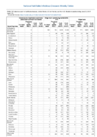Severe acute respiratory syndromeassociated coronavirus disease Shiga toxinproducing Escherichia coli Shigellosis Week 25 Weekly cases of notifiable diseases United States US territories and NonUS Residents weeks ending June 22 2019