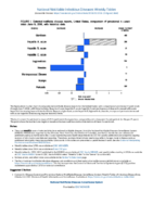 National Notifiable Diseases Infectious Weekly Tables Figure 1 Selected notifiable disease reports United States comparison of provisional 4week totals June 9 2018 with historical data