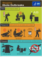 Stopping Ebola Outbreaks