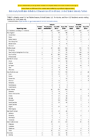 Malaria Measles Week 43 Weekly cases of notifiable diseases United States US territories and NonUS Residents weeks ending October 26 2019