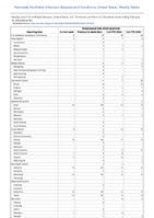 Streptococcal toxic shock syndrome Week 06 Weekly cases of notifiable diseases United States US Territories and NonUS Residents week ending February 10 2024